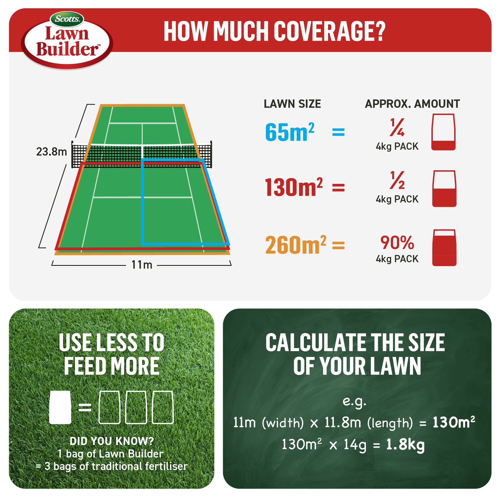 Lawn Builder 4kg Scotts Grub + Insect Control Insectkill + Lawn Fertiliser 3 in 1 - Image 7