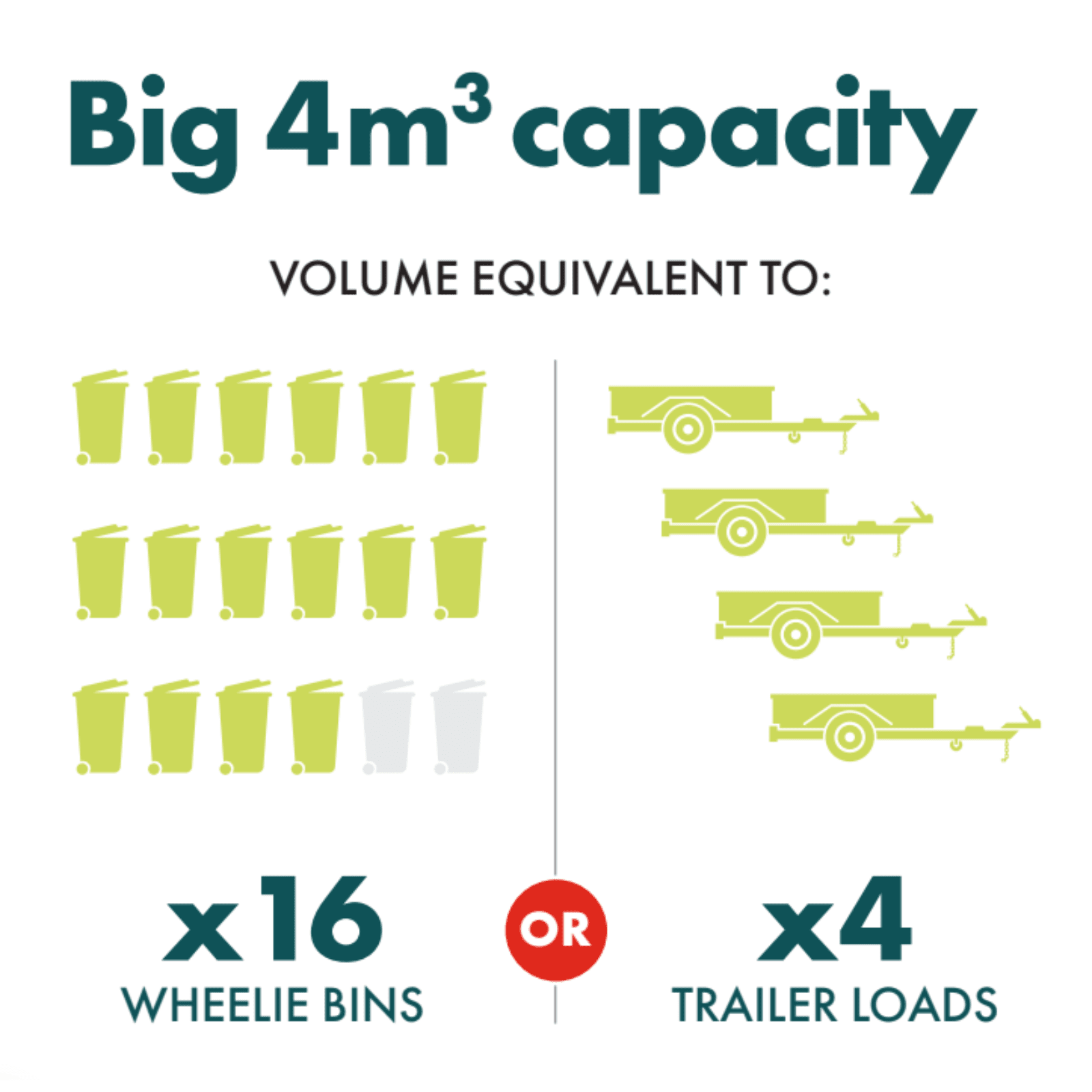For Hire: Mobile Skip 500kg 3 Days - SA - Image 3