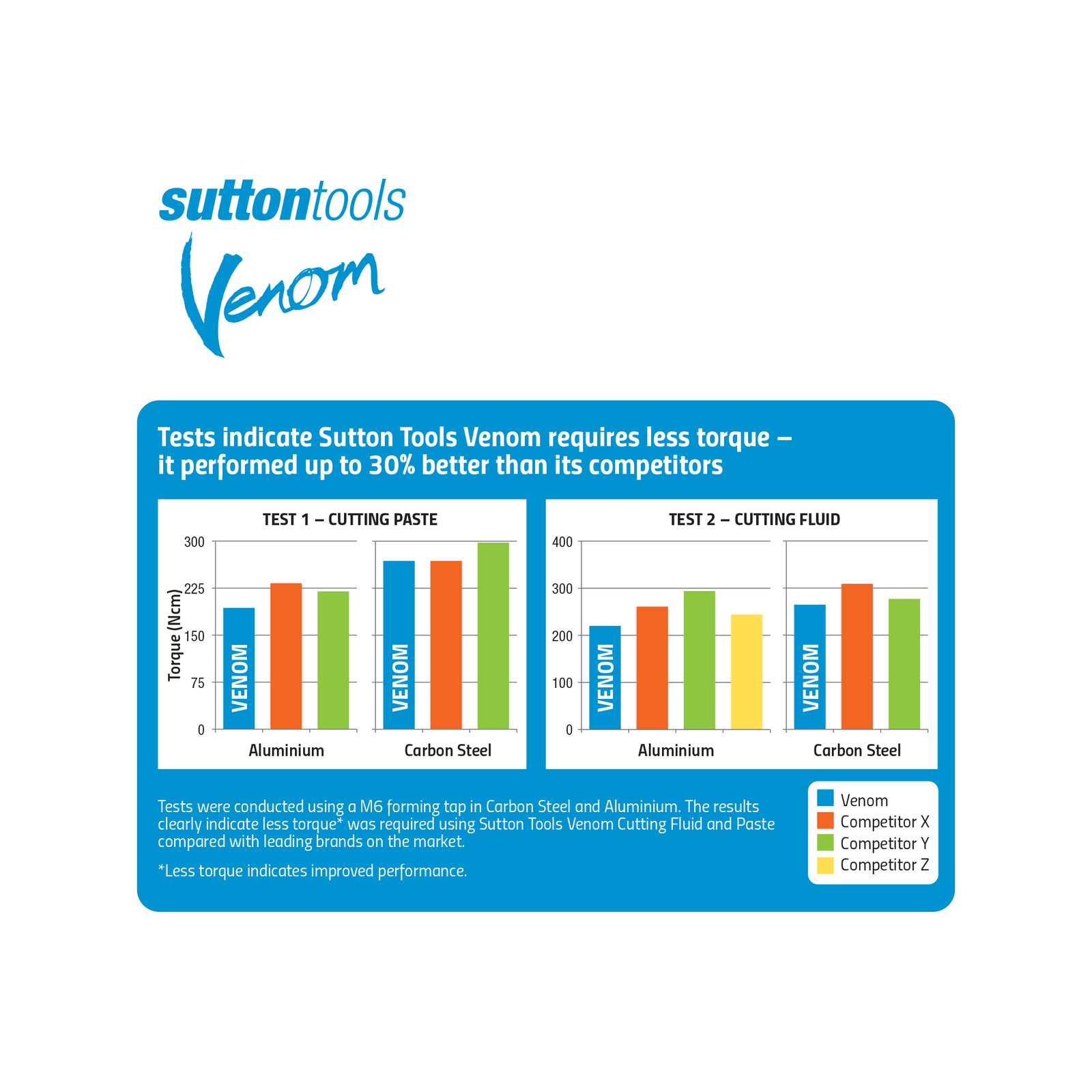 Sutton Tools 300g Venom Endurance+ Cutting Spray - Image 2