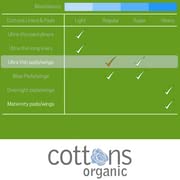 Cottons-Ultra-Thin-Pads-wwings-14-Regular-1-B00NLGYHGI-5