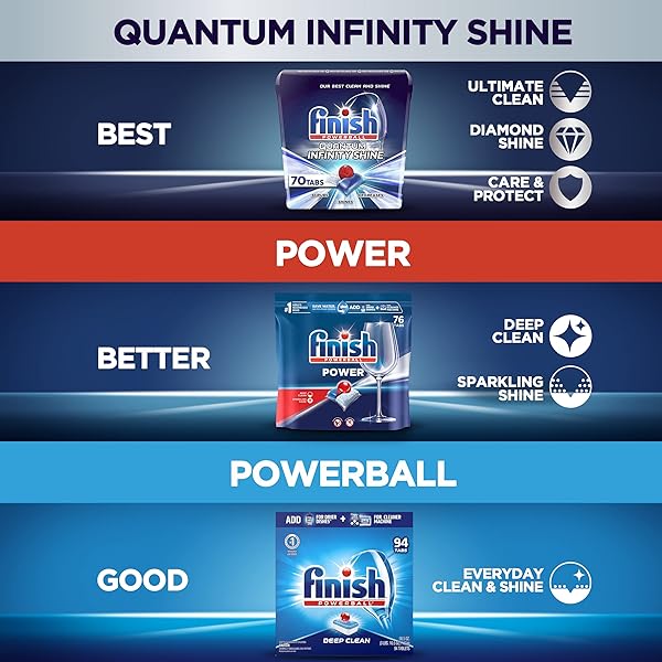 Finish-All-In-1-Powerball-Fresh-20-Tabs-Dishwasher-Detergent-Tablets-B0006HUV4M-5