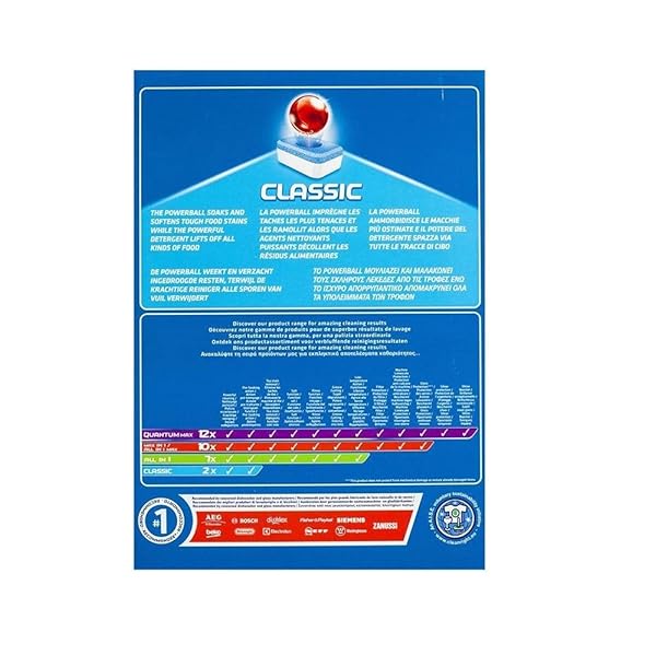 Finish-Lemon-Classic-Pack-440-Tabs-Tablets-for-Dishwashing-Dishwasher-B07JV93VGS-2