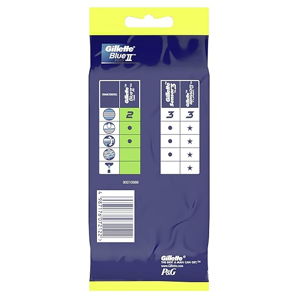 Gillette-Blue-II-Plus-173-Free-Disposable-Razors-B09CLYXTJH-2