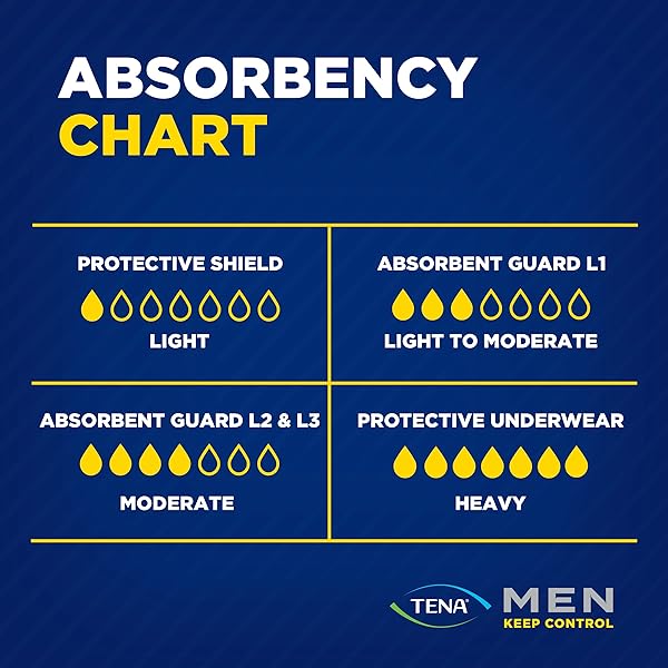Tena-Men-Active-Fit-Absorbent-Protector-Level-1-Light-12-Pack-B000UNNYEG-7