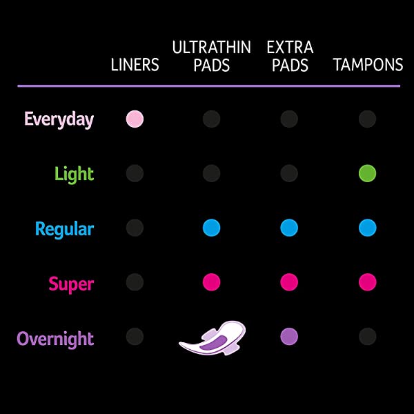U-by-Kotex-Ultrathin-Overnight-Long-Pads-with-Wings-Long-8-Count-B07NKQ732S-2